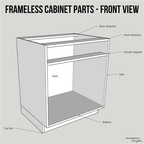 custom cabinet manufacturing parts diagram|cabinet parts names broken down.